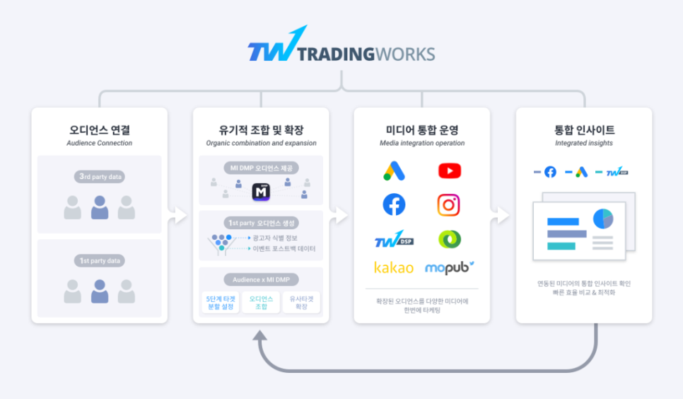 주식회사 아이에이 이미지