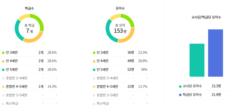 선경유치원 이미지
