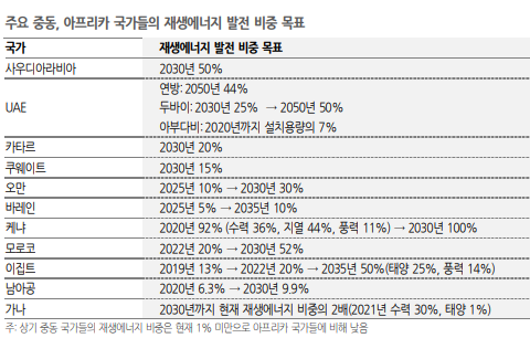 이앤씨롯데중동 이미지