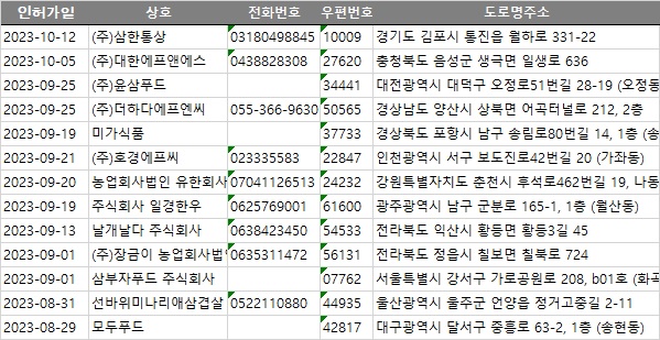 선바위미나리애삼겹살 이미지