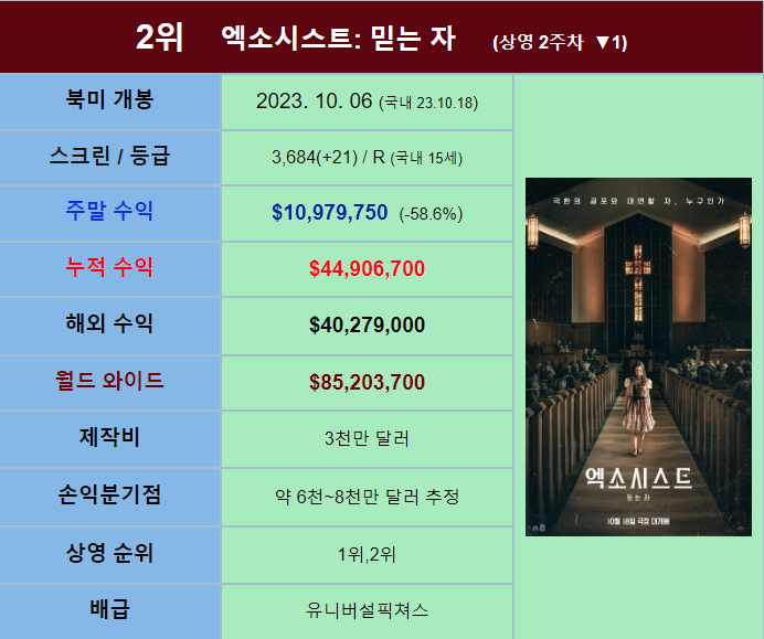 엘라스투어 이미지