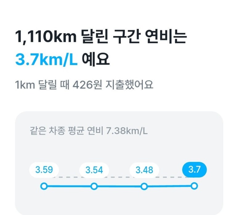 여천농협주유소 이미지