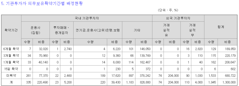신성유통 이미지