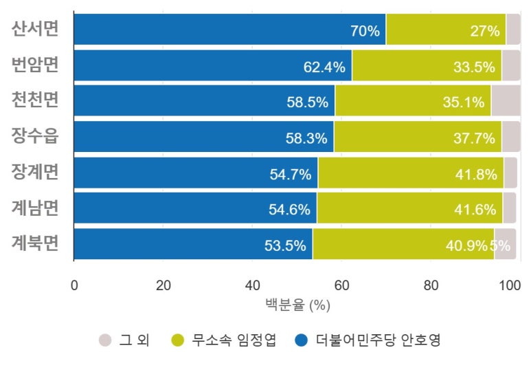 장계면(무주) 이미지