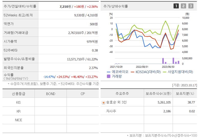 대경케미칼 이미지