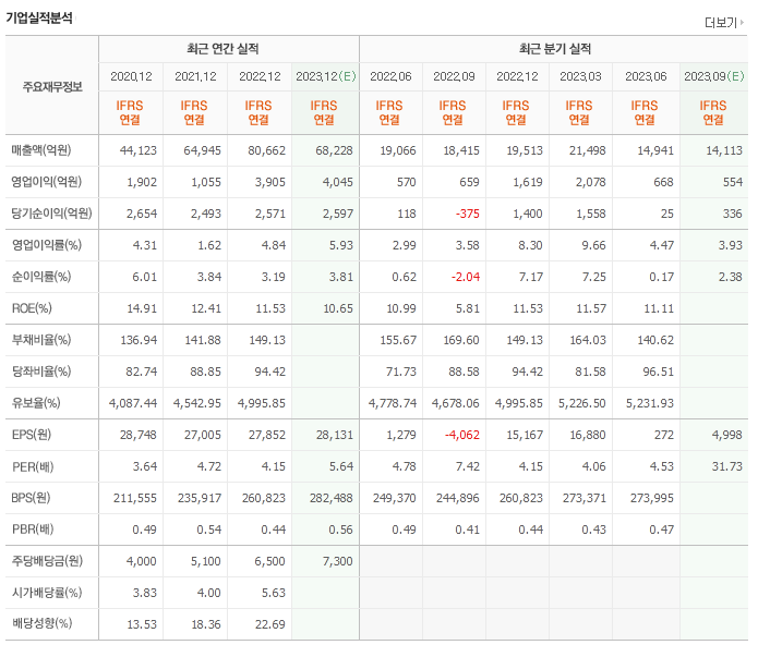 넥스포쏠라 이미지