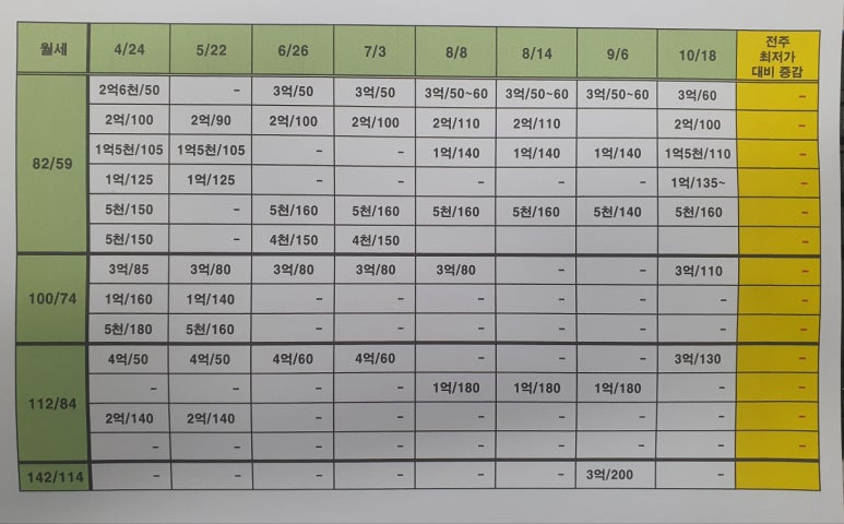평촌더샵아이파크어린이집 이미지