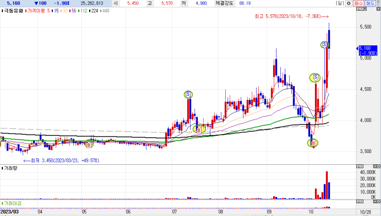 (주)보고유화 이미지