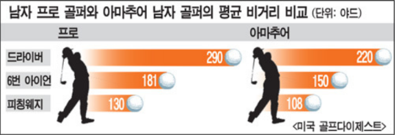 청주골프채피팅 이미지