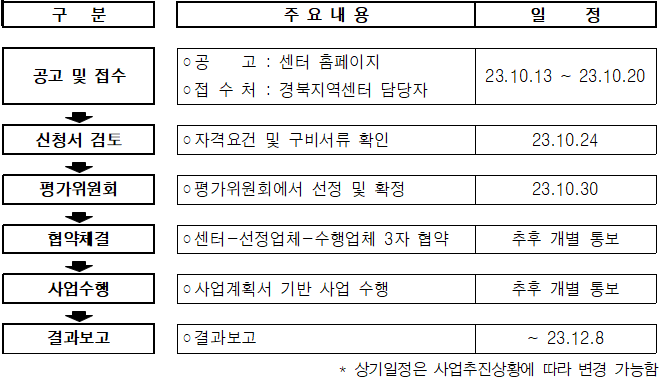 경북지역센터 가치만드소 이미지