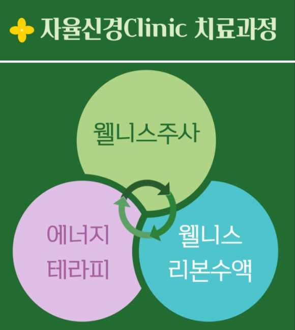 삼성웰니스의원 이미지