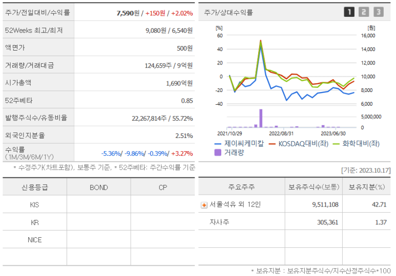 대경케미칼 이미지