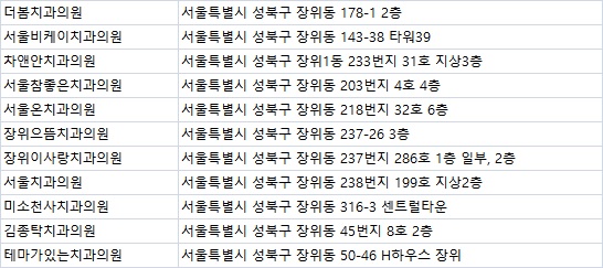 테마가있는치과의원 이미지