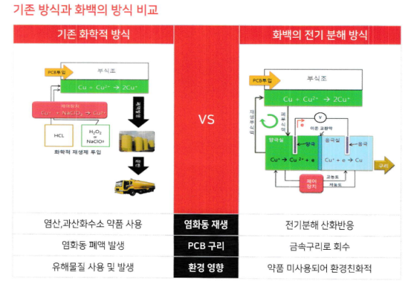 미래ENG 이미지