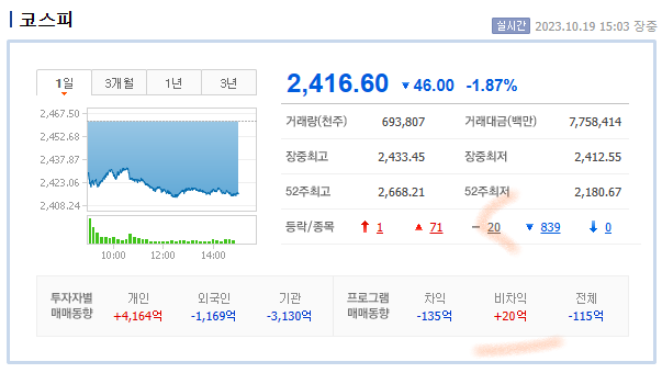 도화가스 이미지