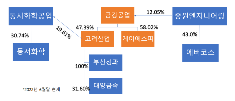 동서화학공업(주) 이미지