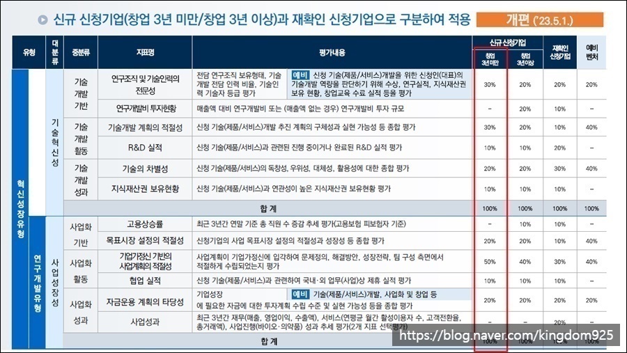 코드벤처 이미지