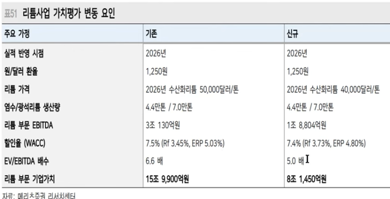 에스케이장재혁 이미지