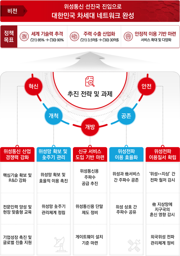 달성정보통신 이미지