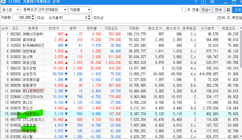 도화가스 이미지