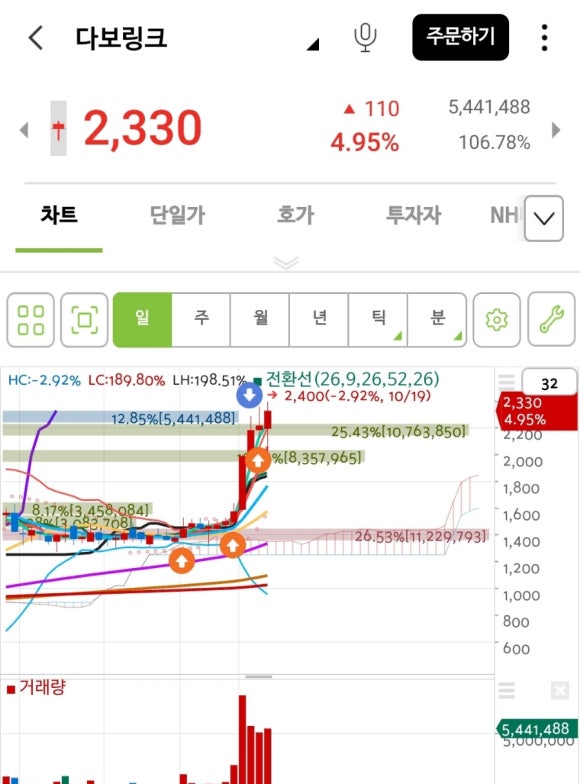 다보해운 이미지