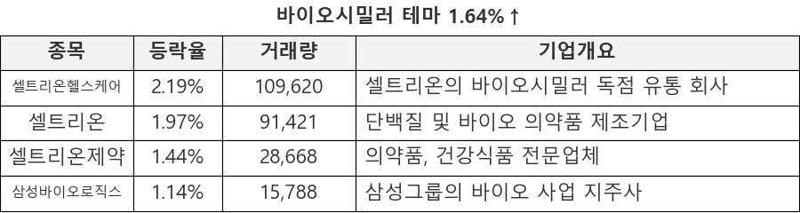 (주)전일이앤씨 이미지