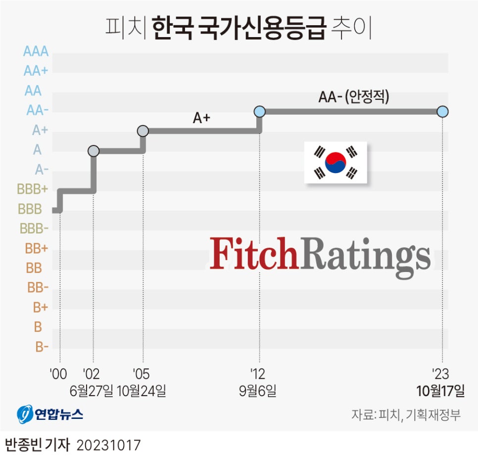 신용인력 이미지