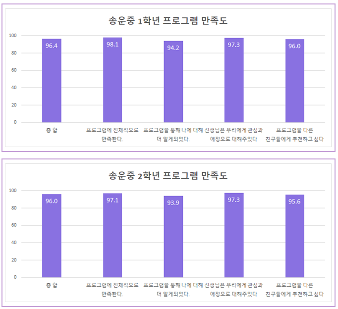 송운중학교 이미지