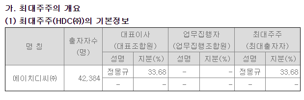 (주)국민개발 이미지