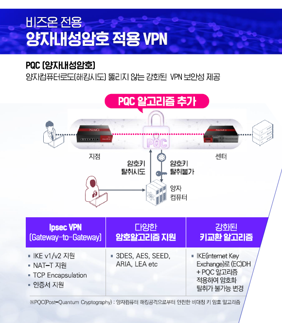 비즈온 이미지