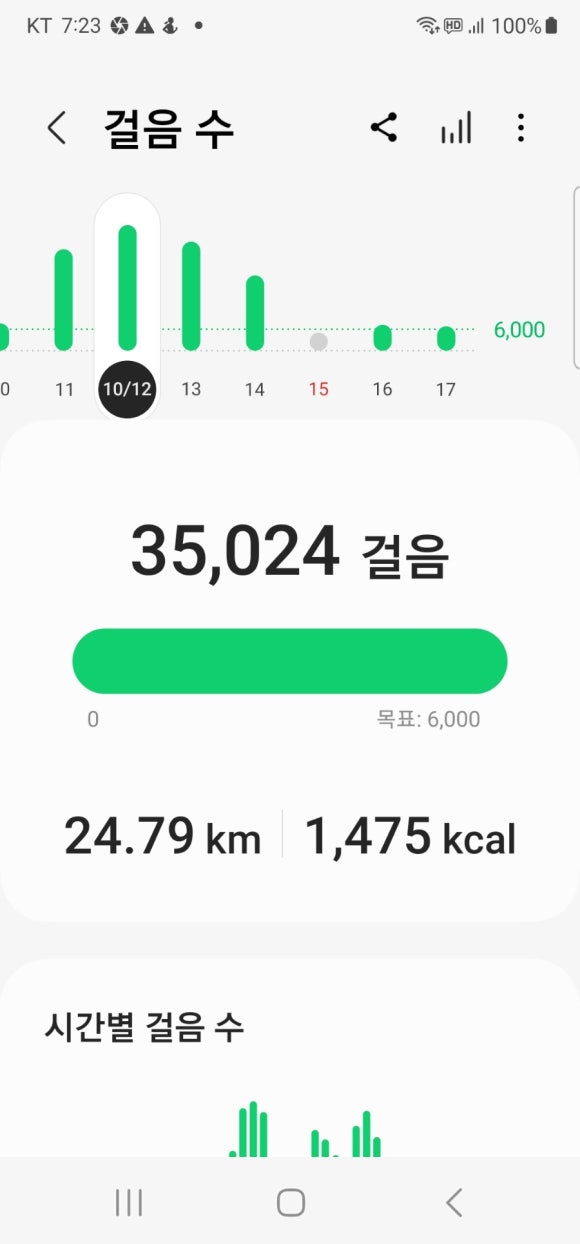 해파랑길 38코스 바우길 06구간 이미지
