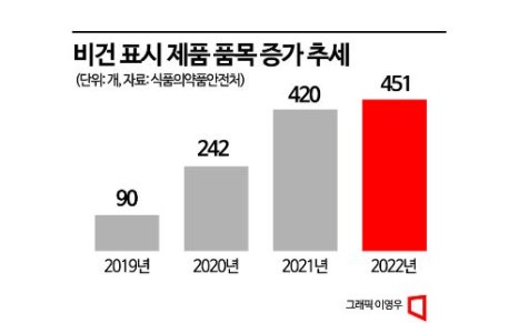 샐러드박스 일산동구청점 이미지