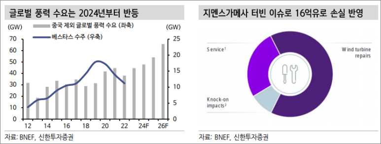 신한에너지 이미지