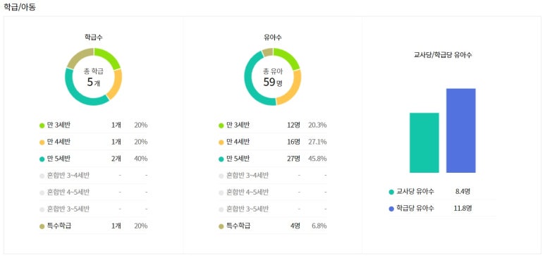 부산대연유치원 이미지
