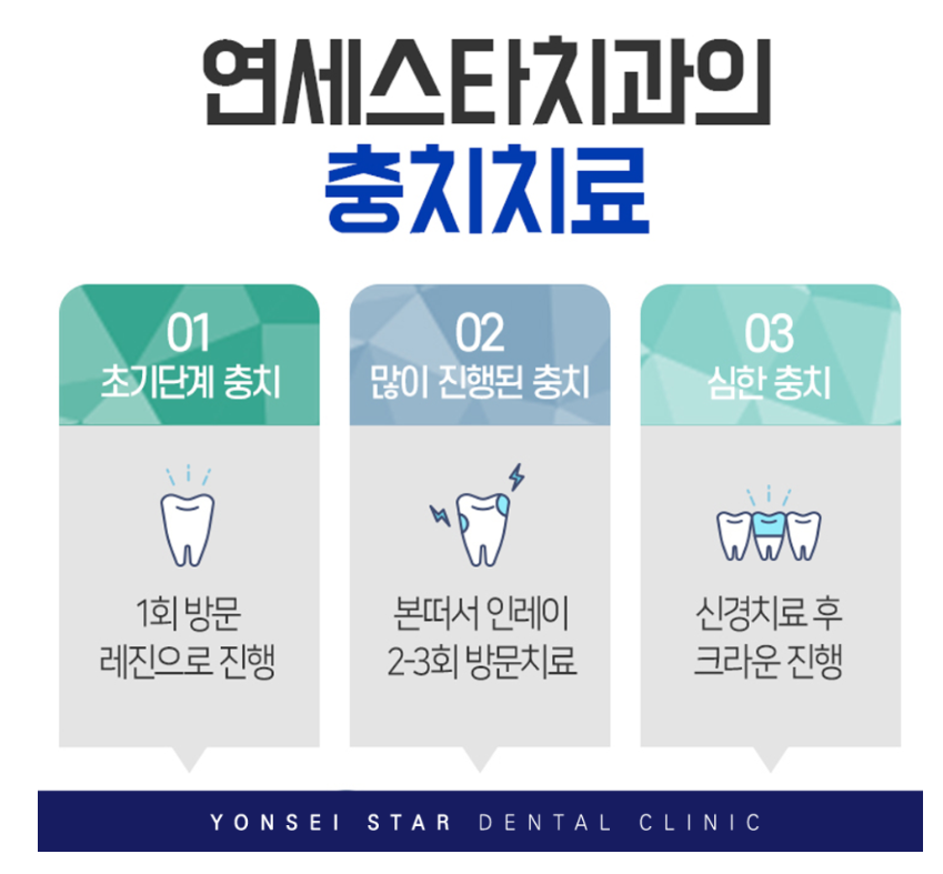 100세치과 이미지