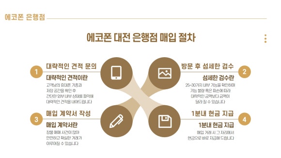 중고폰에코폰대전 이미지