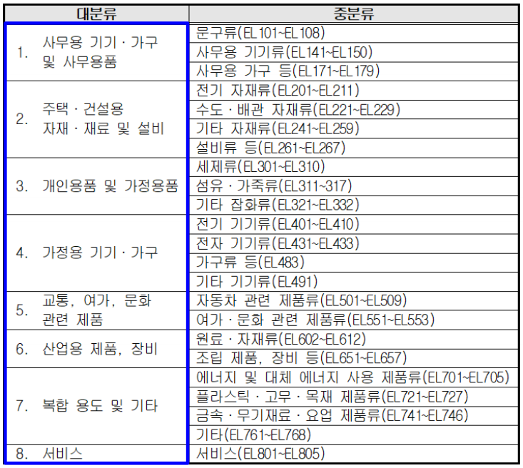 정석행정사사무소 이미지
