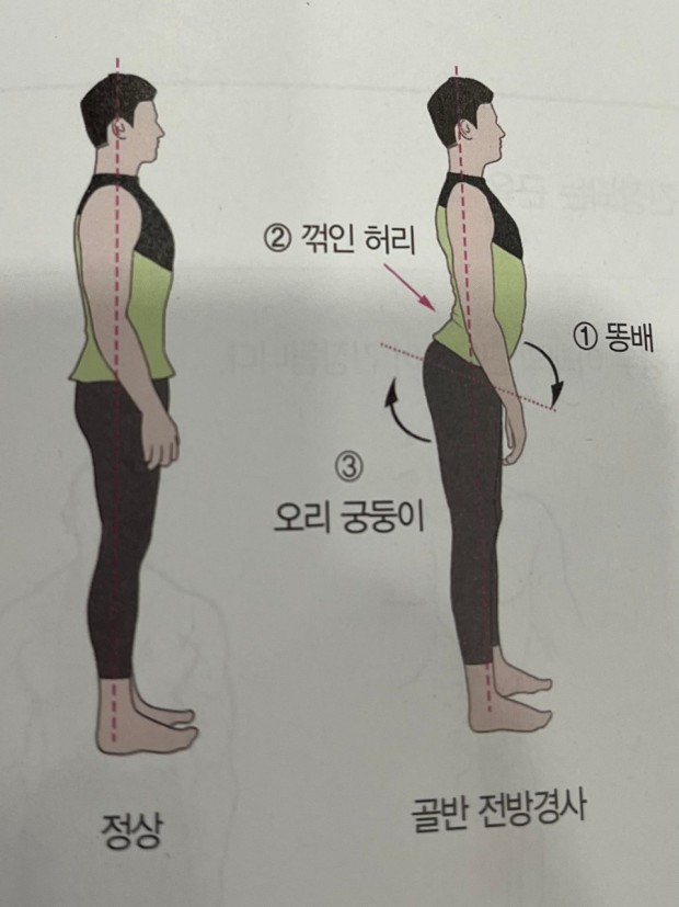 웨이워즈짐 이미지