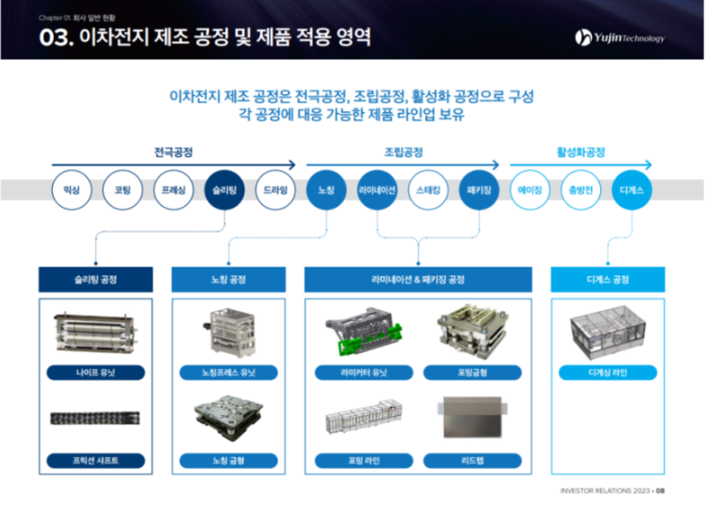 유진유통 이미지