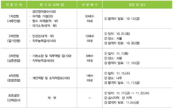 한전에프엠에스 이미지