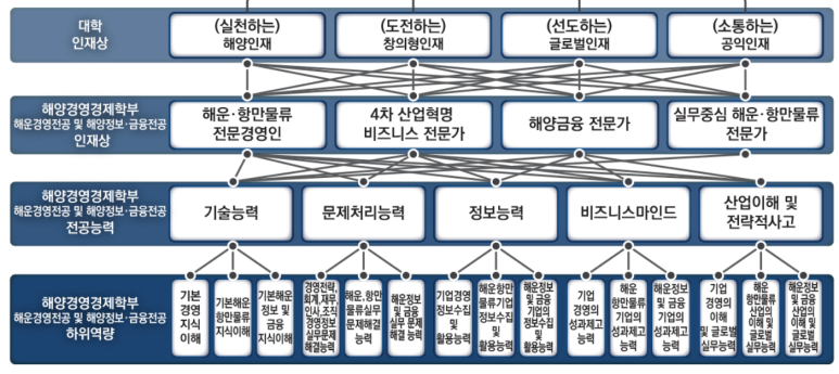해양선구 이미지