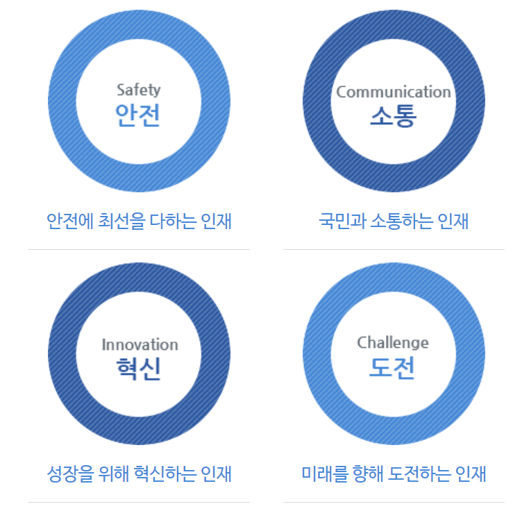 한국가스 이미지
