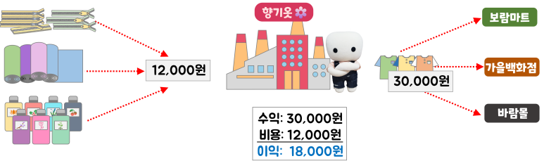 우리특수㈜ 이미지