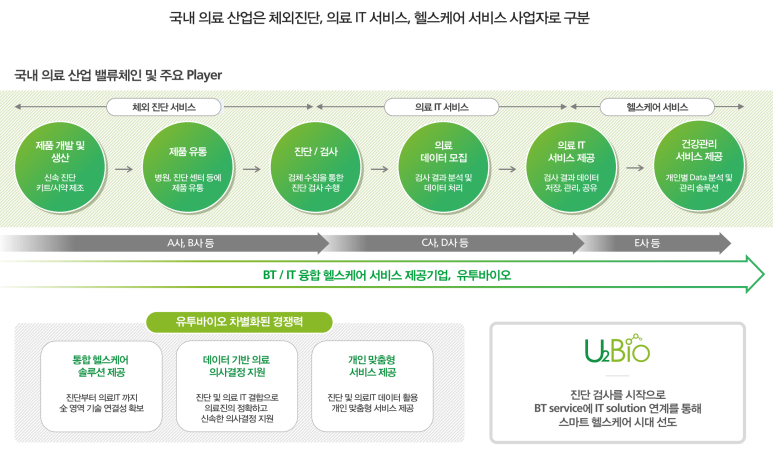 (주)유투바이오 이미지
