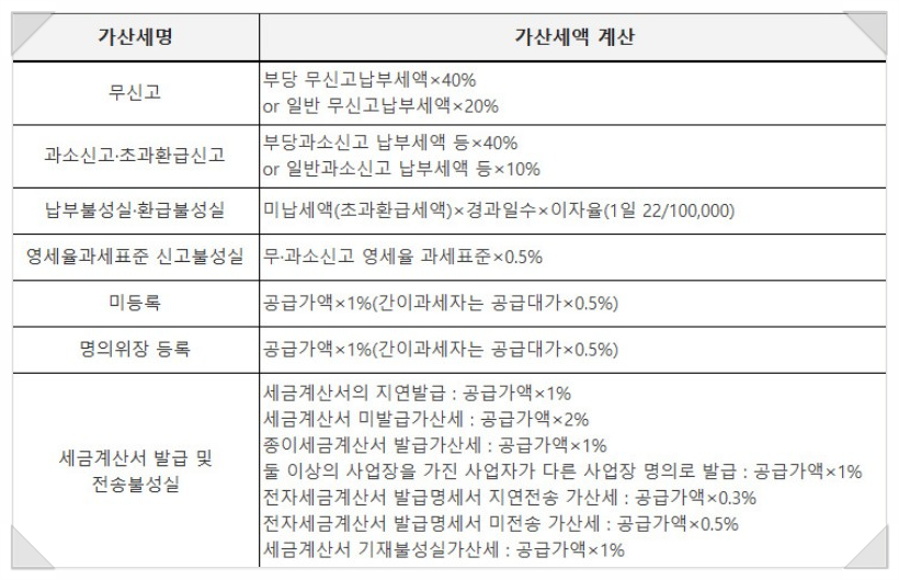 정윤회계법인 이미지