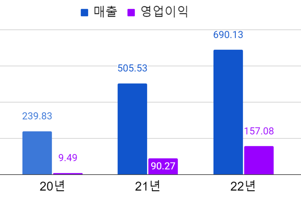 유투시스템주 이미지