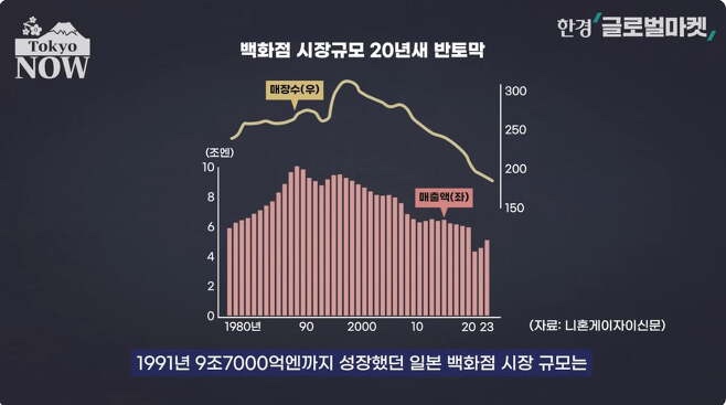 알에스세븐 이미지