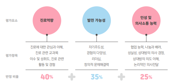SW융합학원 이미지