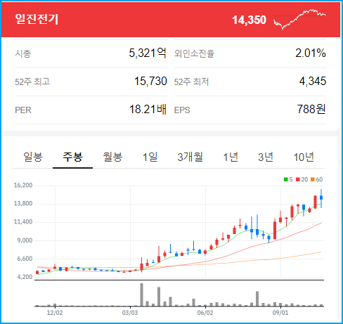 일진발전기 이미지
