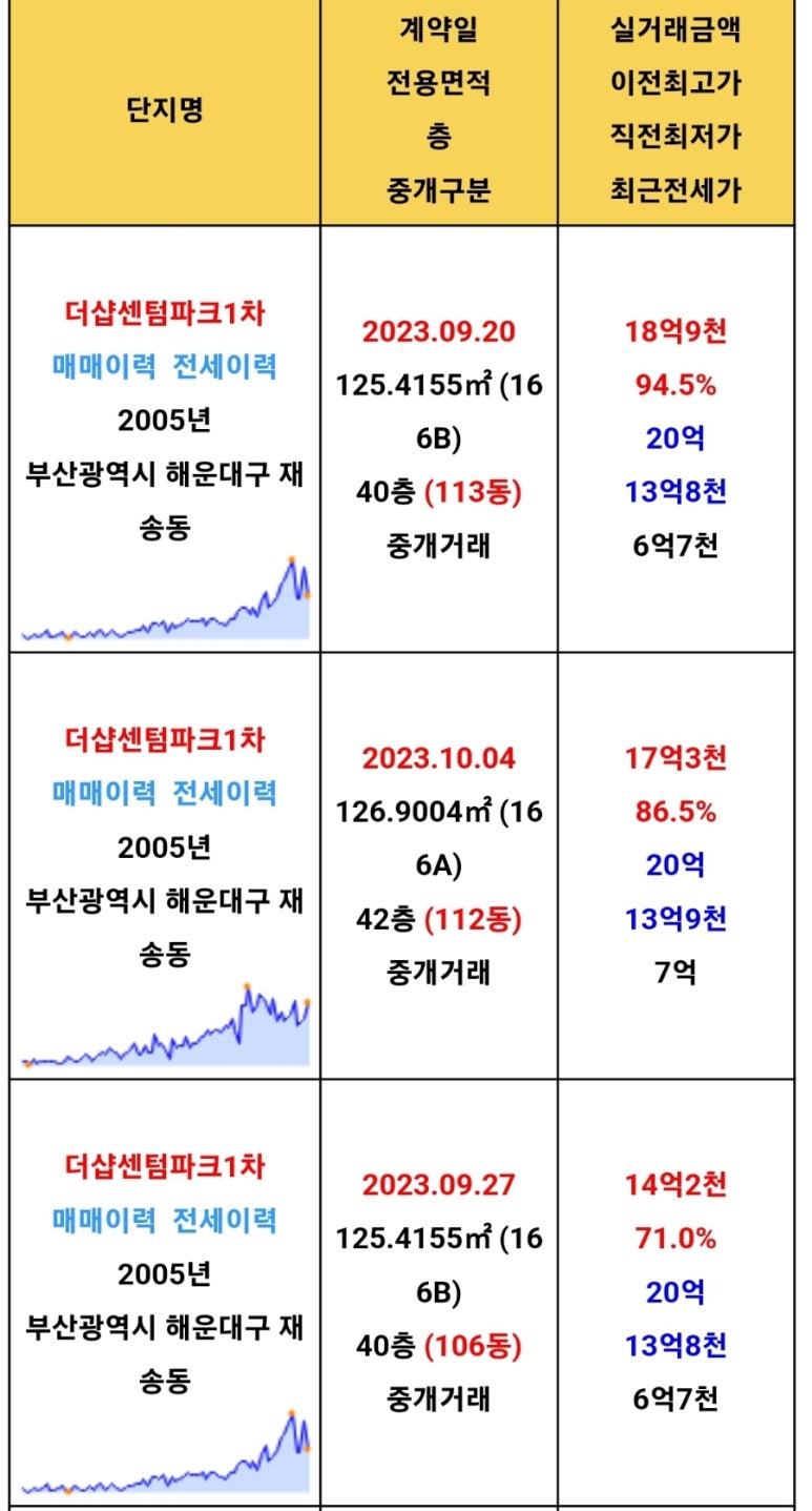 차이롯데 이미지